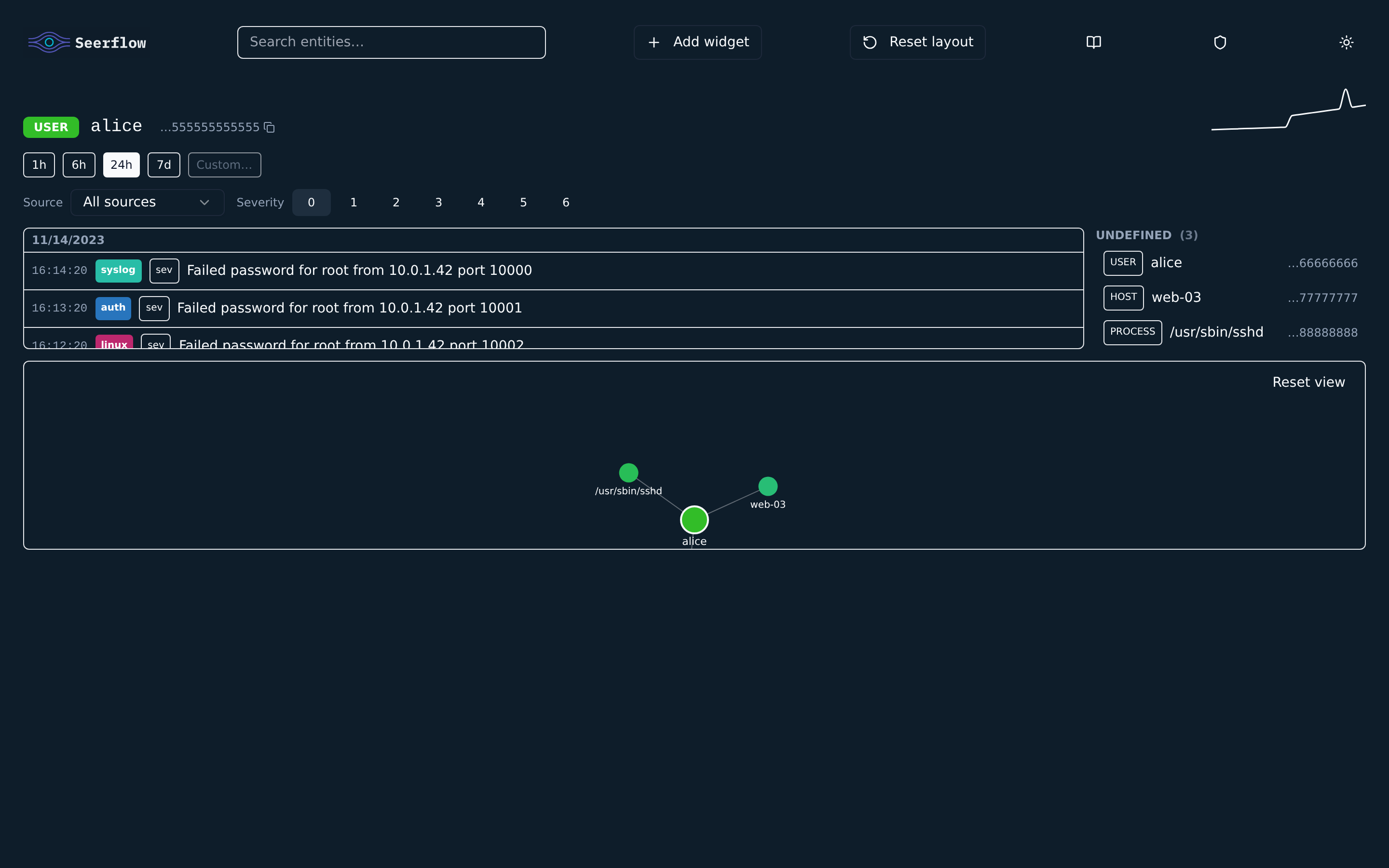 Entity detail view: risk sparkline, range/severity/source filters, event timeline, and related-entities panel